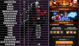 dnf最新爆料增幅活动,揭秘神秘活动，助力玩家突破装备极限！