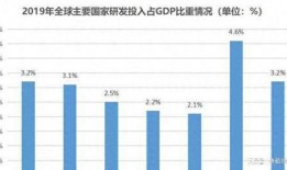 科研最新数据爆料