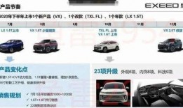 星途新车爆料视频大全,全新车型亮相，科技与时尚并存