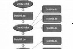科研最新数据爆料
