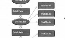 科研最新数据爆料