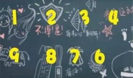 诸葛亮黑板报最新爆料