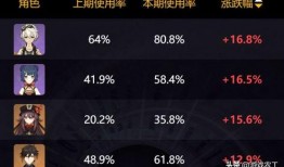 原神爆料最新4.0